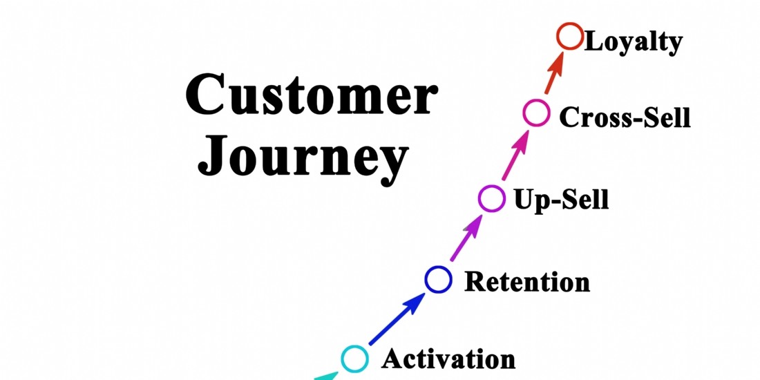 Comment augmenter vos ventes grâce au cross-selling et l'up-selling ?